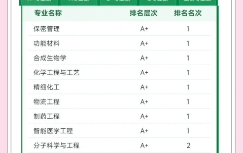 天津大学化工学院
