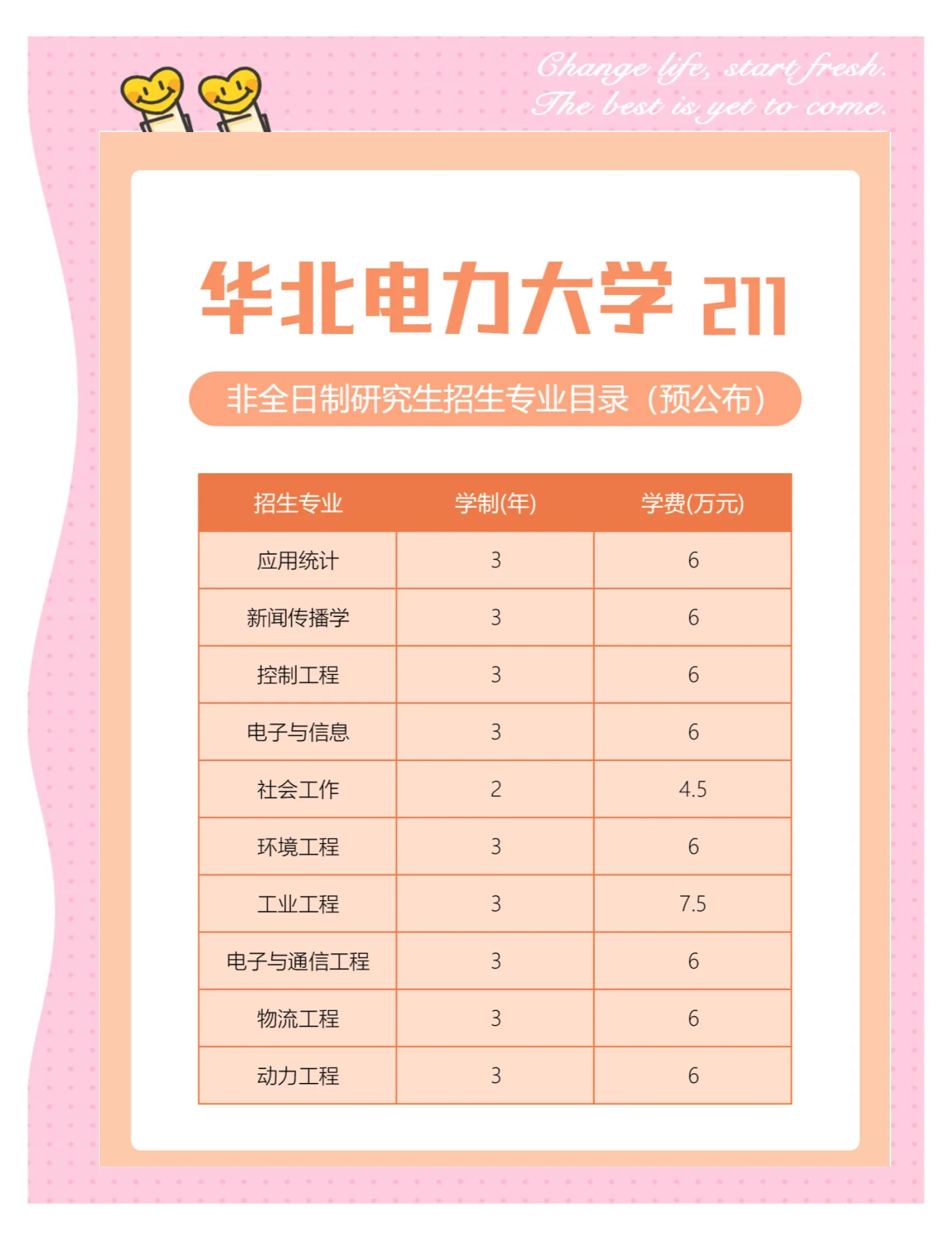 华北电力大学是985还是211