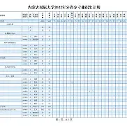 内蒙古大学毕业证查询网